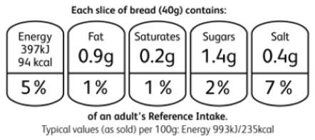 Example of nutritional information displayed on a food packaging label